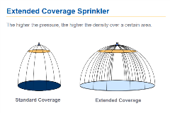 EC sprinkler